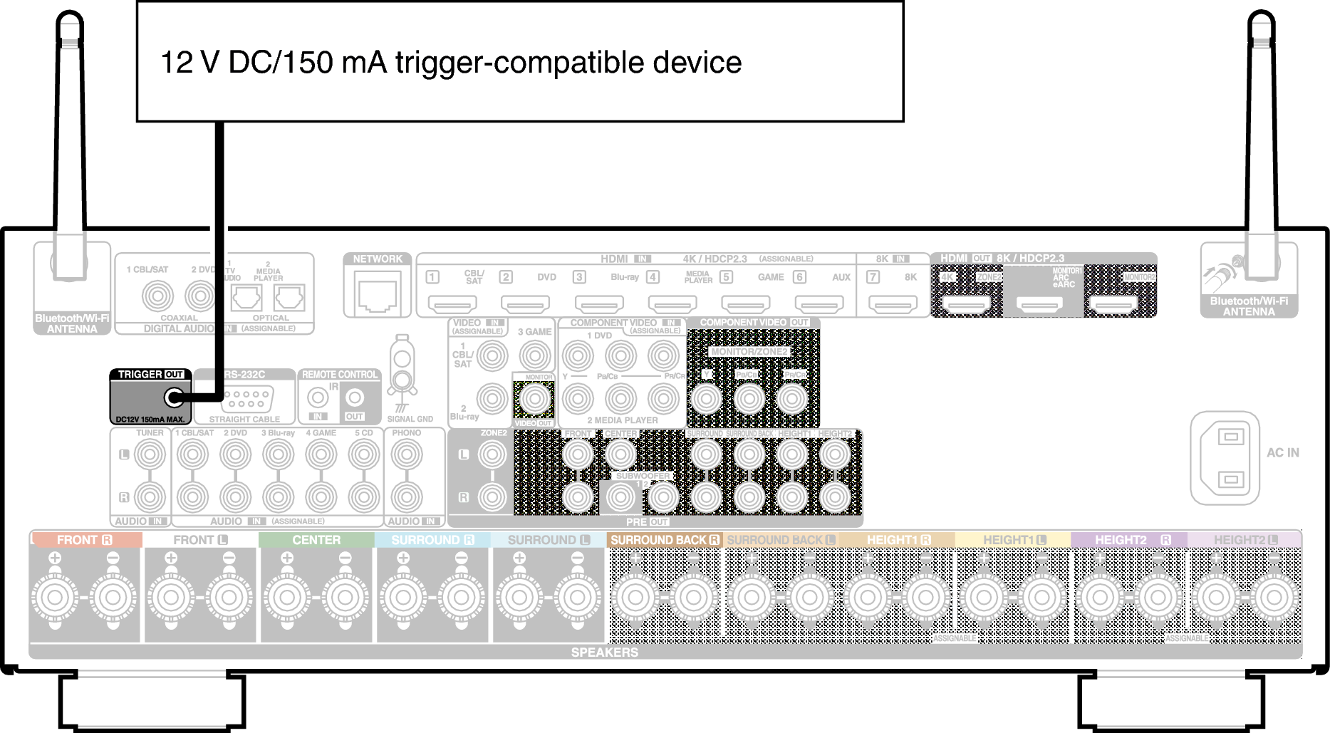 Conne TRIGGER OUT X37E2